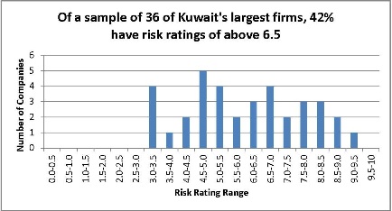 List of RR Listed companies Kuwait