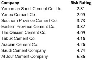 Cement Companies 2